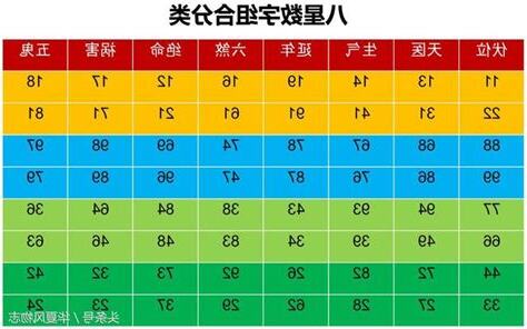 延年 數字